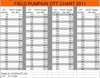 Field Pumpkin OTT to estimated weight table