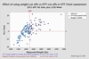 Effect of using a weight cut-off vs an OTT cut-off in OTT chart assessment